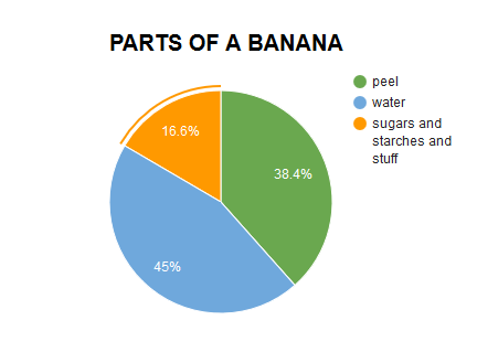 banana-yield-chart